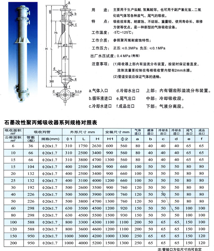 星宇科技